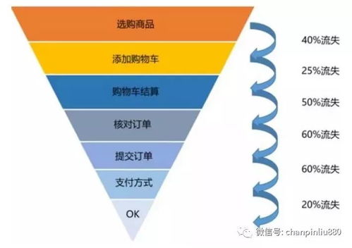 產(chǎn)品經(jīng)理如何培養(yǎng)數(shù)據(jù)分析能力 從入門到實(shí)踐的數(shù)據(jù)處理服務(wù)指南