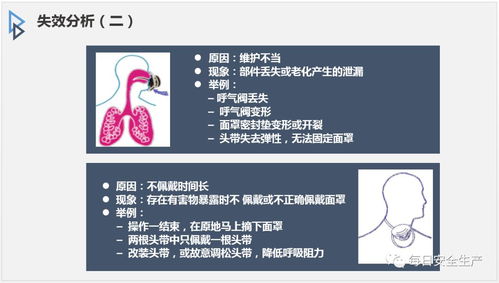 勞動防護用品 學會用，才能用得更好