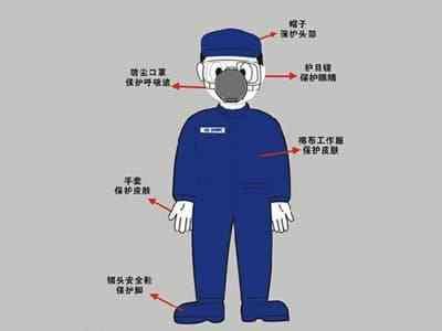 2020中國勞動保護用品交易會 聚焦勞保產業新動態，引領行業銷售新潮流